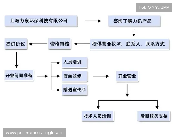 回力加盟官网最新政策与加盟流程详解帮助投资者快速入门