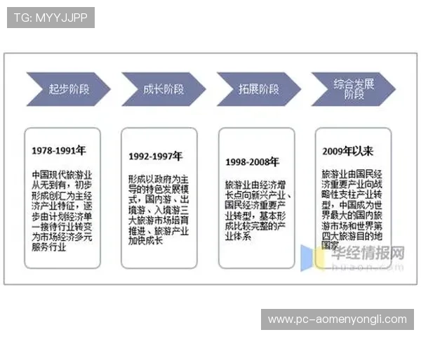 澳门回力海立方所属公司的发展历程及其在行业中的地位解析