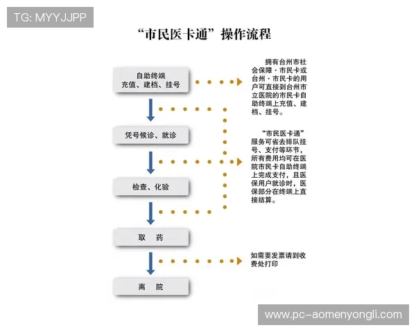 永利官网旗舰店入口安全登录流程,保障您的账户信息和交易安全 永利官网旗舰店入口安全登录流程,保障您的账户信息和交易安全
